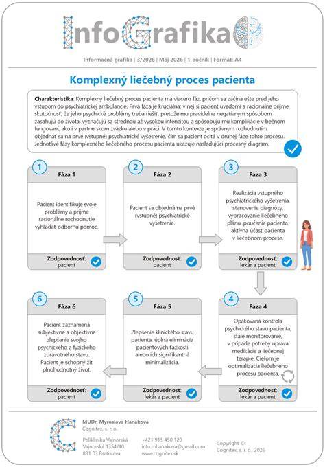 Infografika: Struktúra stránok CSFD a ich vzťahy