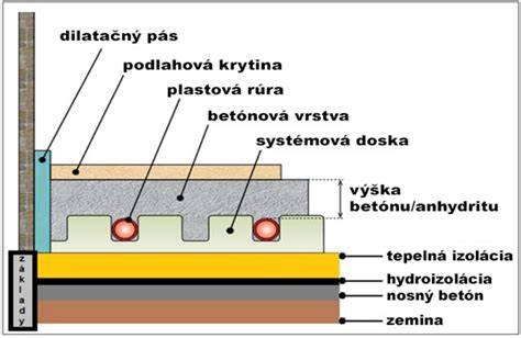 Schéma správnej techniky česania dvojitej srsti (2x1)