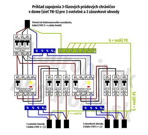 Schéma postupného zavádzania náhubku