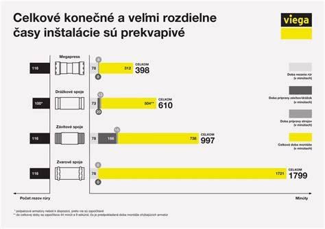 Infografika: Porovnanie rýchlosti vybraných plemien chrtov a ich priemerné rýchlosti