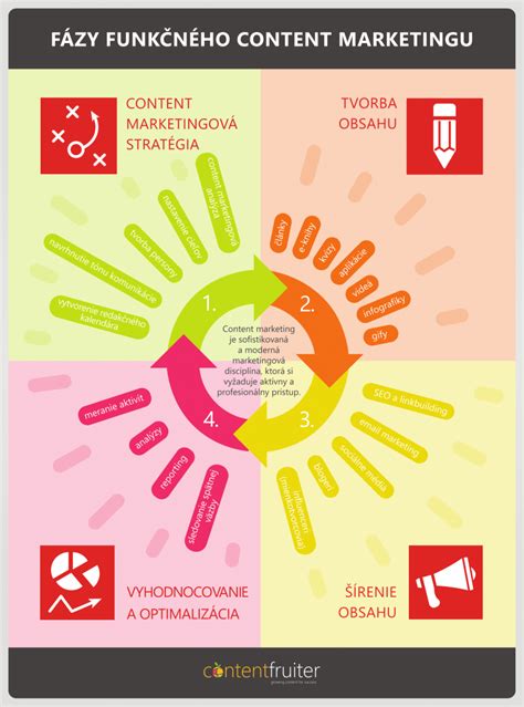 Infografika: Fázy socializácie a kľúčové vekové okná