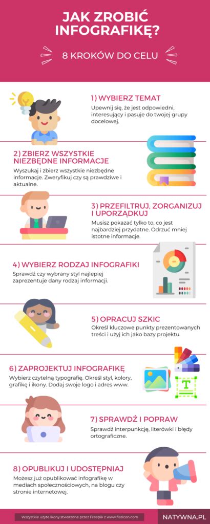 Infografika o správnom čistení psieho koterca