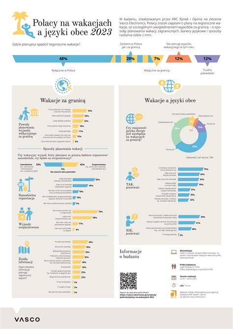 Infografika o správnom česaní Yorkšírskeho teriéra a odporúčanom náradí