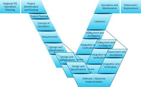 Diagram pomenovaní a pojmov v kynológii