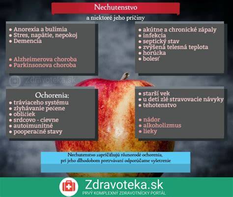 Infografika: Hlavné príčiny nechutenstva u psa