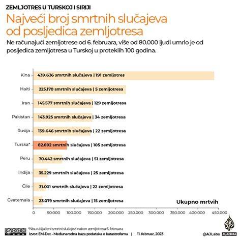 Infografika: život Blondiny a kľúčové udalosti (narodenie, vychovávanie, test s kyanidom, smrť)