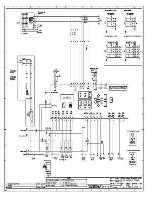 Diagram zapojenia zručností a atribútov v denníku postavy