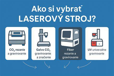 Grafika: Ako vybrať správny dosah a typ obojka