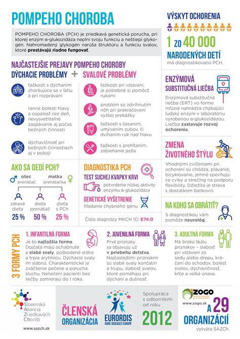 Infografika: PLL, LOA a MPL - najčastejšie genetické a ortopedické problémy