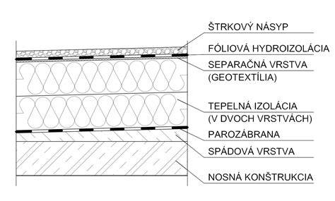 Infografika zobrazujúca vrstvy plochej strechy a rolu PES filtračnej textílie vnútri vrstiev