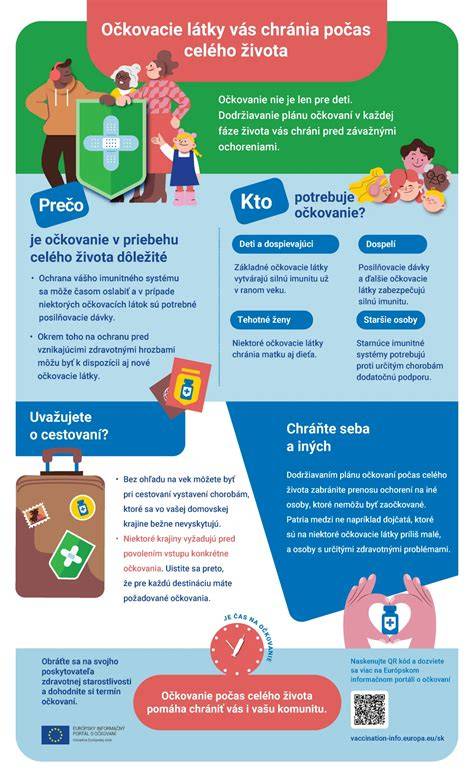 Infografika: Vek šteniat a očkovacie schémy bradáčov