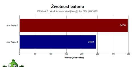 Graf porovnania výdrže batérie pri jednotlivých modeloch
