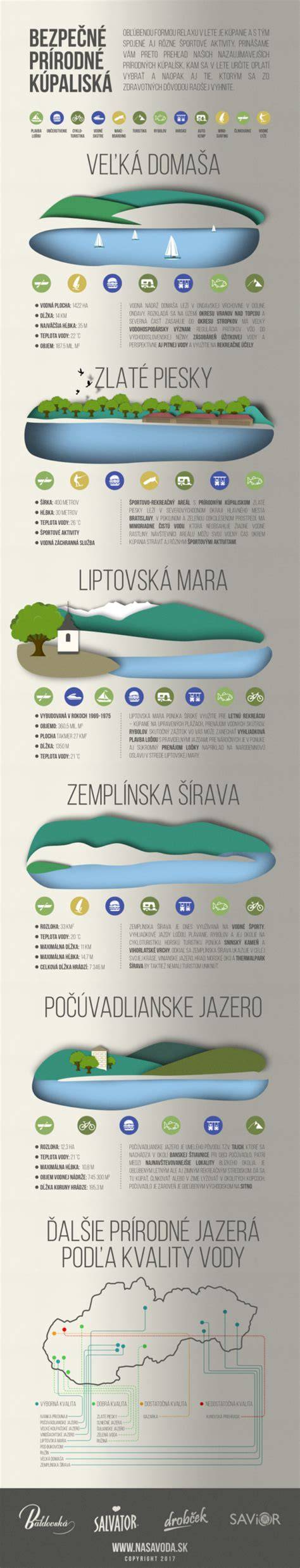 Infografika: Bezpečná aplikácia na zvieracie kožu