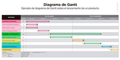Diagrama fungovania protištekacieho obojku