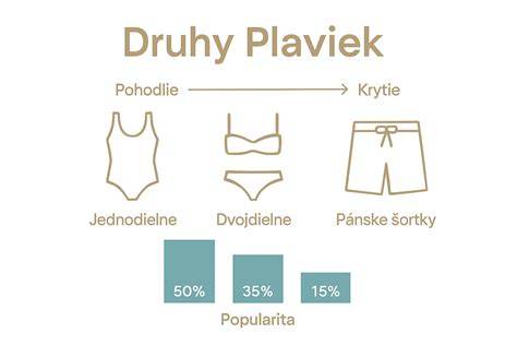 Infografika: Ako fungujú protištekacie búdky a kde ich umiestniť