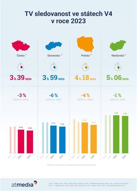 Graf: Vzťah medzi temperamentom psa a sledovaním televízie