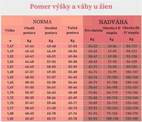 Infografika: Porovnanie výšky a hmotnosti najznámejších malých plemien