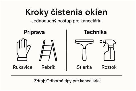 Infografika: Rady na čistenie a údržbu pelechu pre zajace