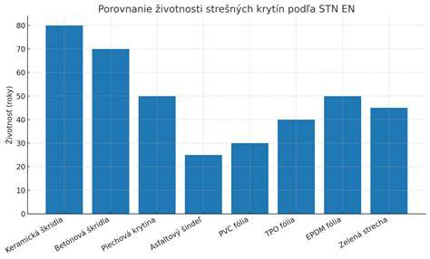 Graf: Ako zápcha ovplyvňuje črevnú peristaltiku