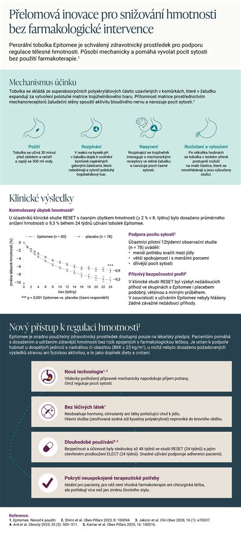 Infografika o výške a hmotnosti anglického kokeršpaniela