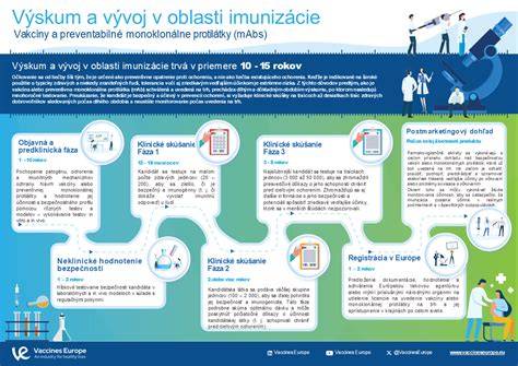 Infografika: Vývoj a využitie norfolského teriéra v domácnosti