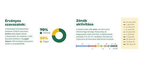 Infografika: Zóna pohodlia a postupné skracovanie vzdialenosti
