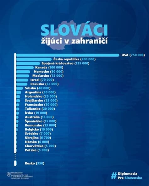 Graf uznania: národné plemeno a medzinárodné uznanie