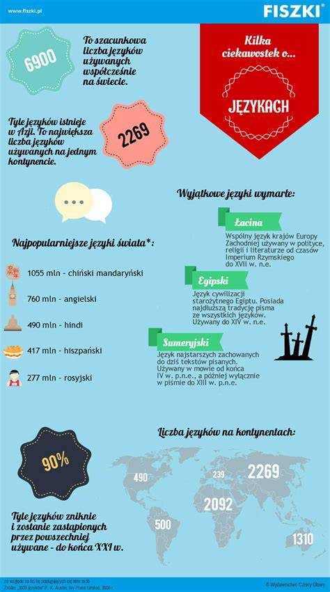Infografika o fázach socializácie šteniat