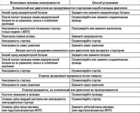 Tabuľka: Príčiny zvracania a ich riešenie