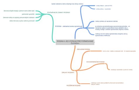 Diagram emocionálnej interakcie psa a človeka