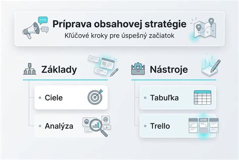Infografika: krok za krokom tlače a zostavenia vystrihovačky psa