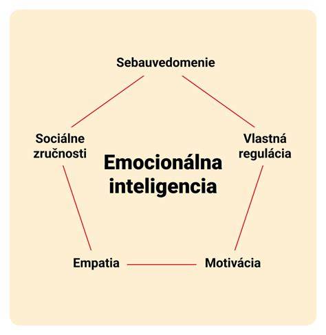 Infografika: Emocionálna inteligencia psa a oxytocínový cyklus