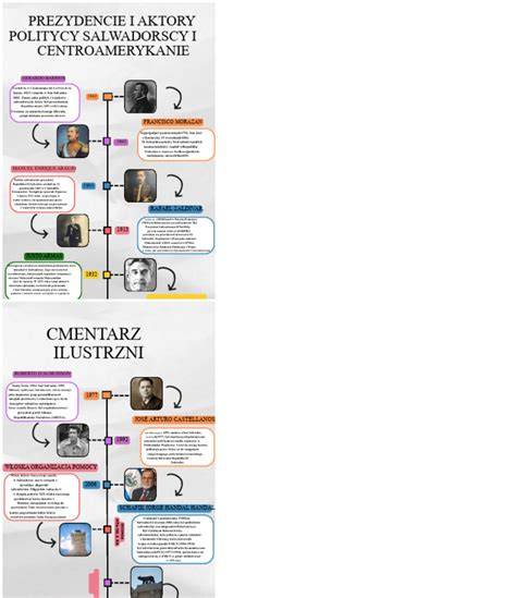 Infografika: Historia slovenského čuvača a timeline uznania FCI