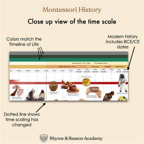 timeline-australskyovciak