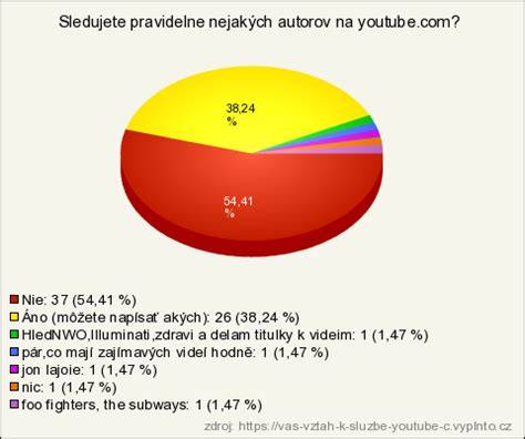 Graf registrácie chovnej stanice a vzťah k RVPS/SKJ