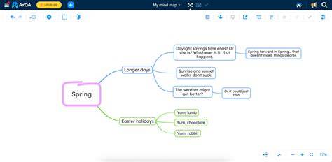 Mind-mapping a schematické znázornenie typov robotických hračiek