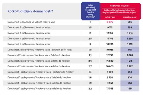 Tabuľka s porovnaním dosahu a funkcií výcvikových obojkov