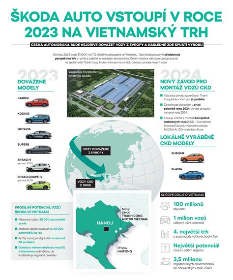 Infografika: Princíp automatizovanej linky na strechu automobilu