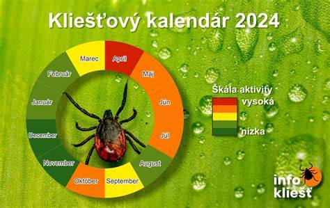Mapa výskytu kliešťov v rôznych regiónoch a zónach