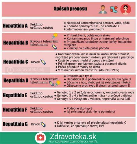 Infografika: Cesty prenosu EBV a bežné zoonózy zo psa
