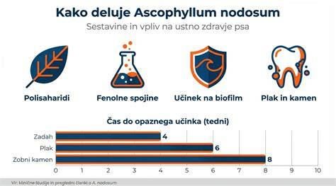 Graf: Kolísanie microbiálnej aktivity v ústnej dutine psa pri použití Ascophyllum nodosum