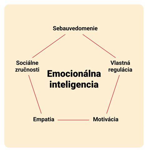 Infografika: Emocionálna inteligencia psov - ako čítajú emócie ľudí