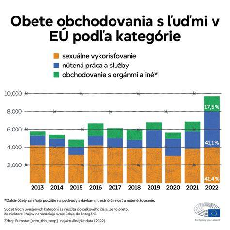 Graf: Emocionálna citlivosť psov podľa skúseností s ľuďmi