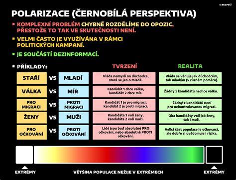 Infografika: Základy výchovy šteňaťa - postupnosť krokov