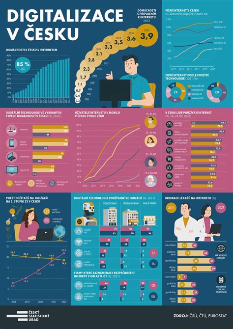 Infografika: Príslovie a jeho kontexty v spoločnosti