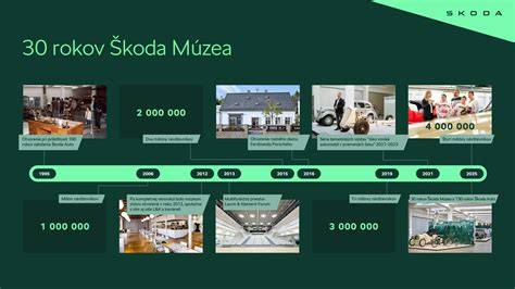 Infografika: História teriérov a ich sekcie v kategórii FCI