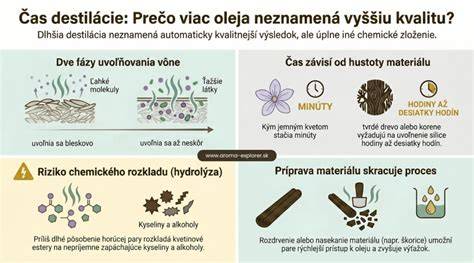 Infografika: Ako postupovať pri požití oleja u psa