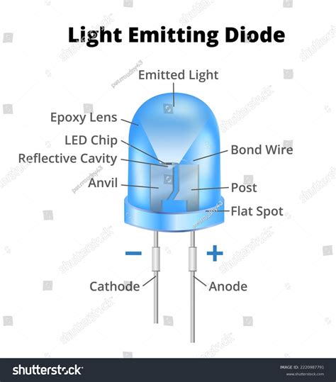 Diagram: Ako funguje LED obojok a jeho režimy