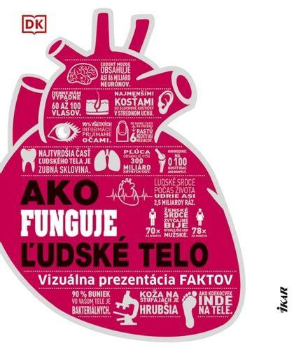 Infografika: Ako funguje komunikácia psa (telo, mimika, vokalizácie)