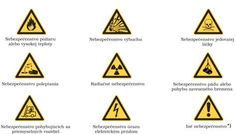 Bezpečnostné symboly pre obojky